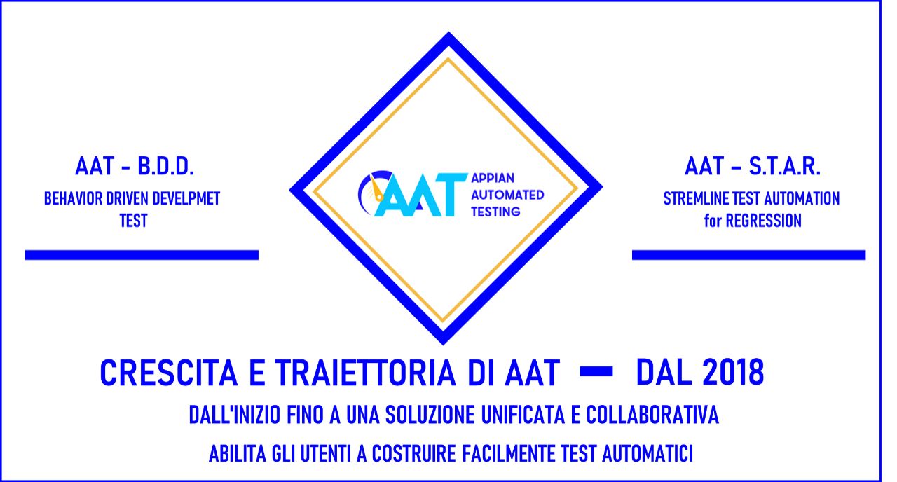 Evoluzione della Nostra Soluzione Appian Automated Testing: Dai Primi Passi all'Attualità