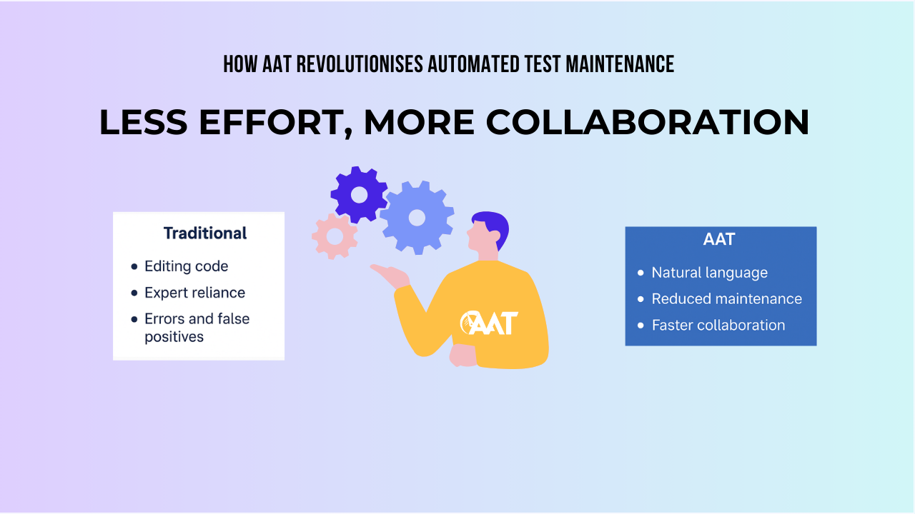 How AAT Revolutionises Automated Test Maintenance: Less Effort, More Collaboration