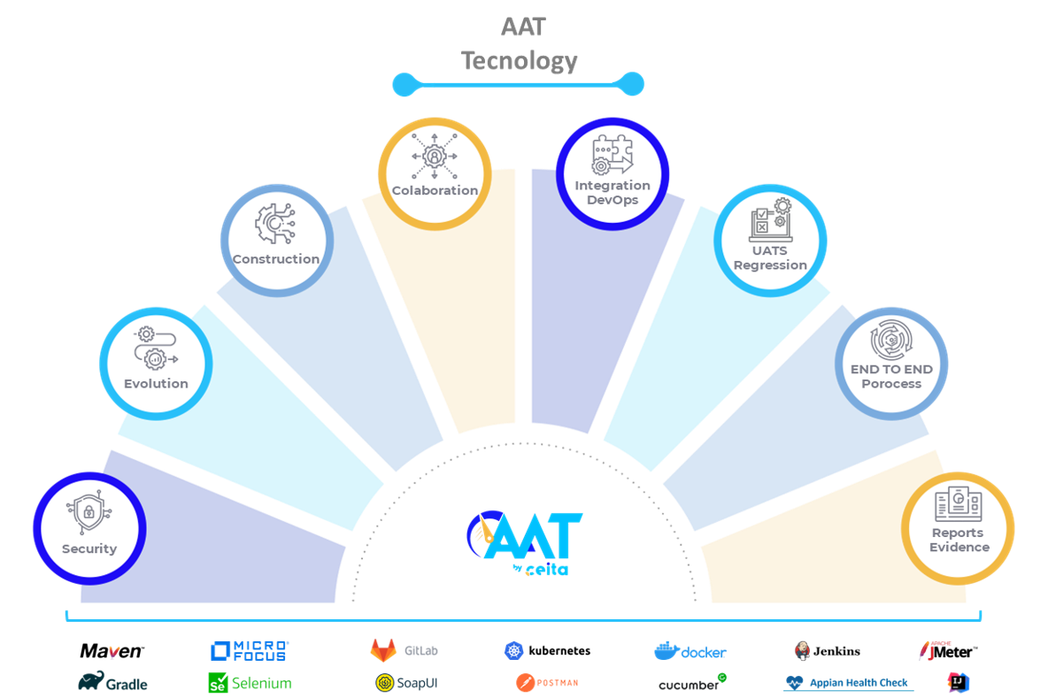 AAT Technology AAT Technology