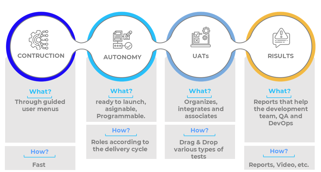 AAT Journey AAT Journey